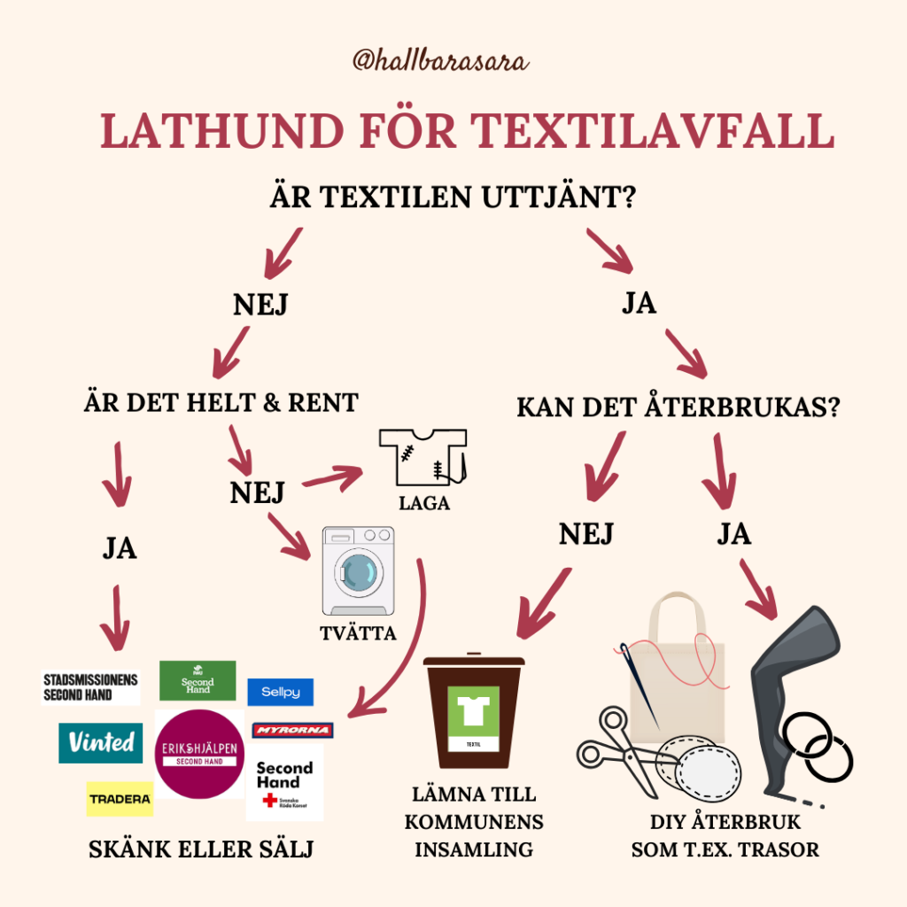 En lathund för hur du sorterar.